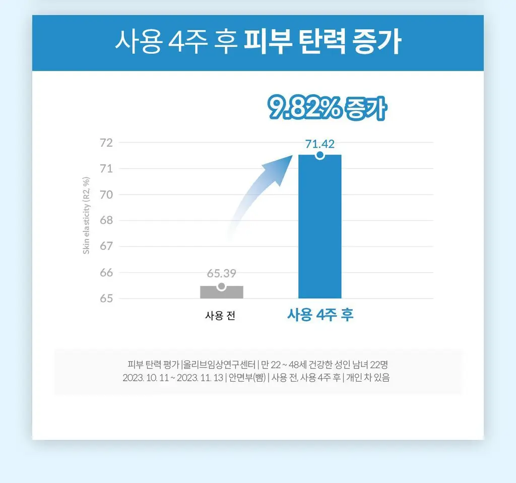 [하리무PICK] NDP 엔디피 초저분자 히알루로닉 10,000PPM 세럼 상세페이지 17